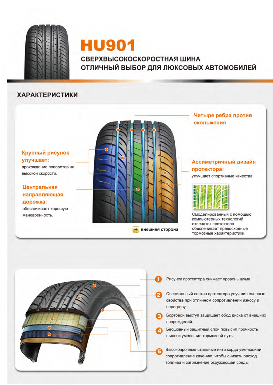 Страны изготовители шин. Летние шины Headway hu901. Шины Headway nr601. Резина hu901. Рисунок шины Headway hu901.