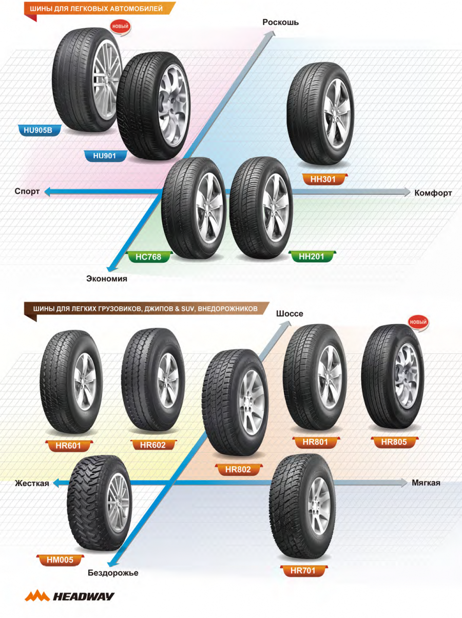 Топ китайских шин для легковых автомобилей летние
